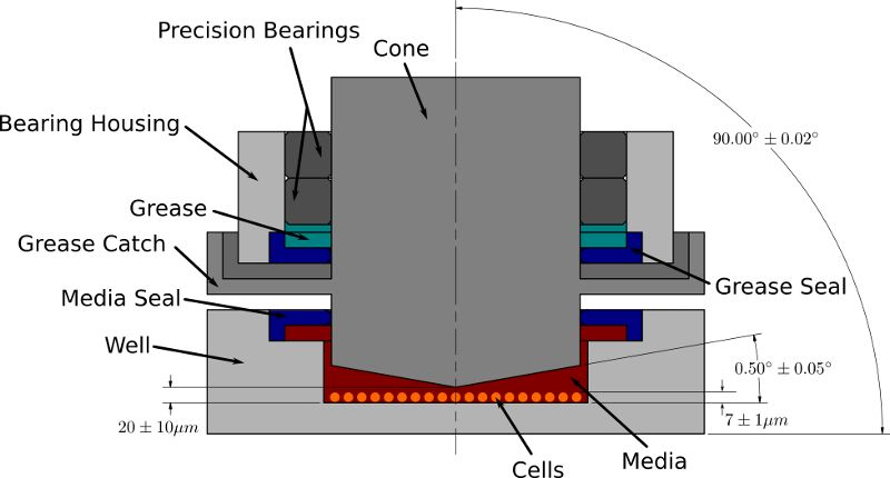 /media/images/cone-diagram.png