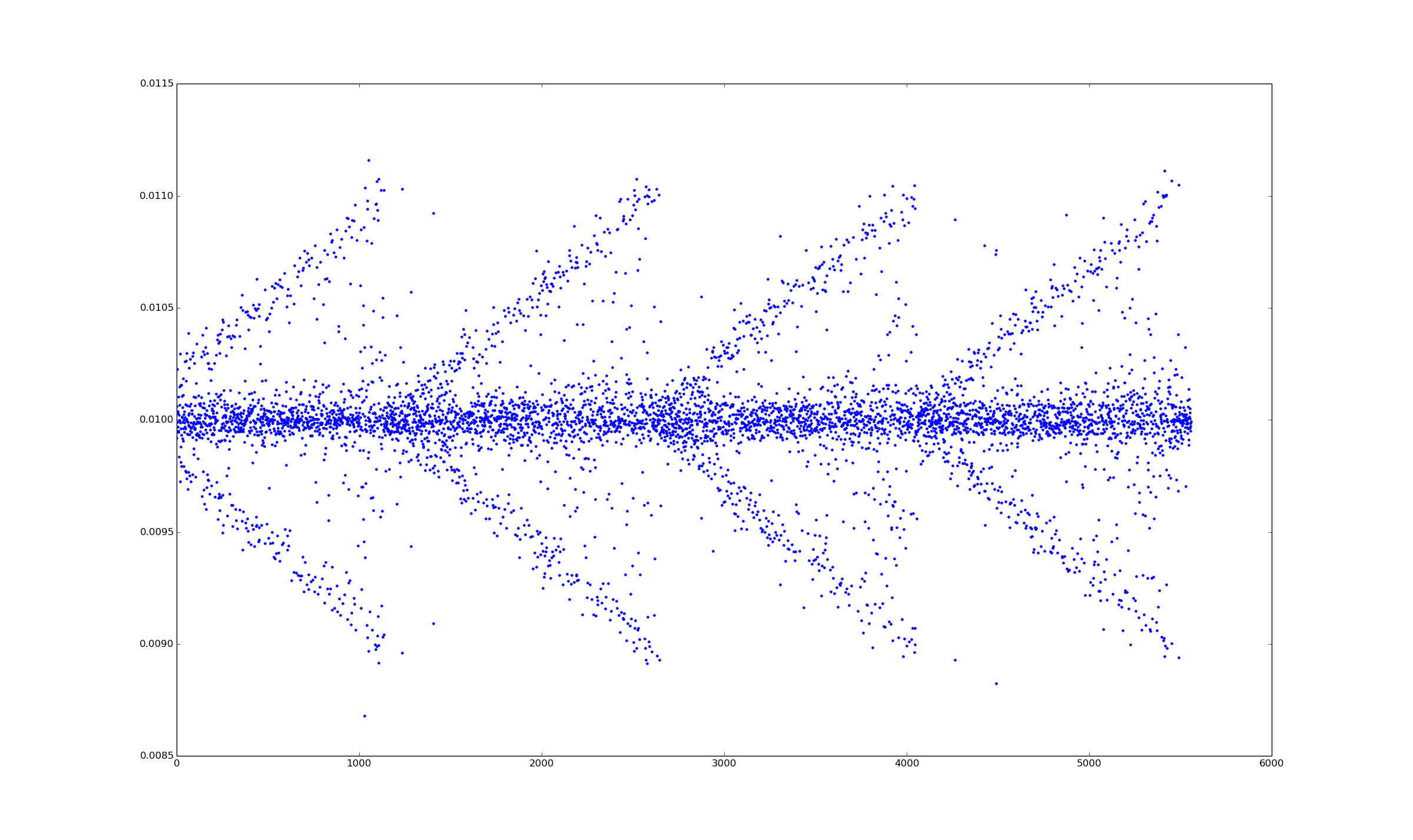/media/images/dflow-sample-period.png