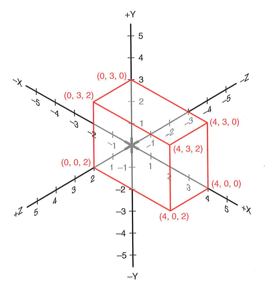 L y x 0 x 1. 3х мерная координатная система. 3d чертёж оси xyz. Трехмерная система координат. Прямоугольная трехмерная система координат.