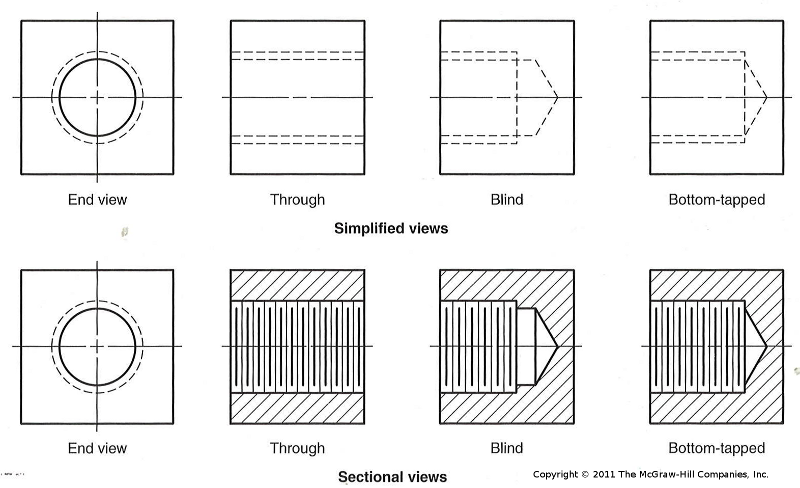 stochastic processes